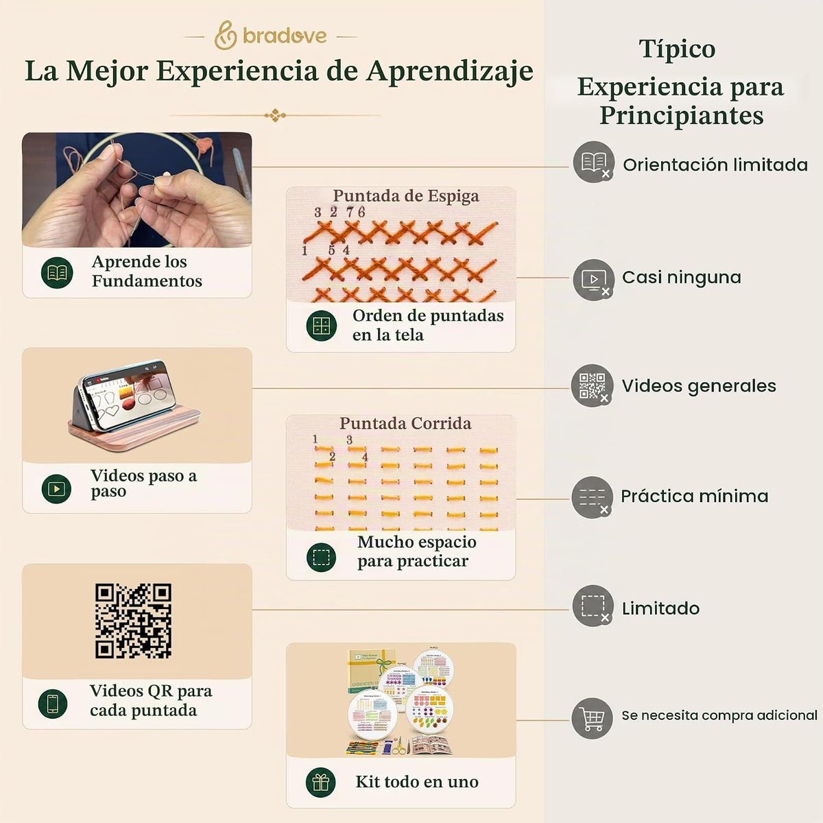 Bradove Classic Embroidery Learning Kit para Adults y Kids