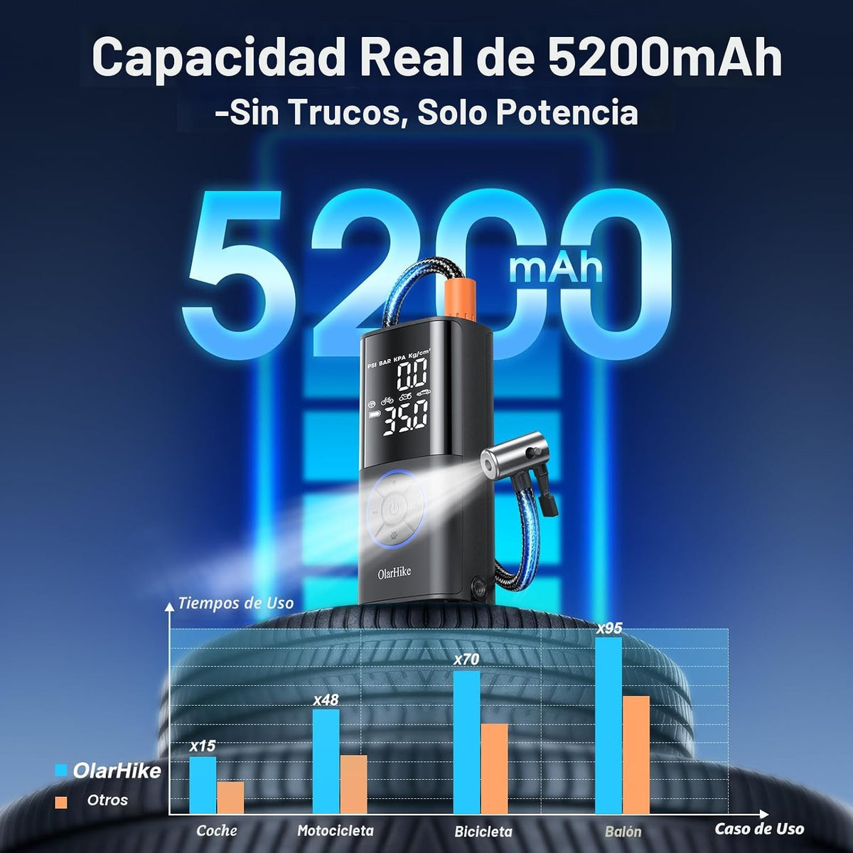 OlarHike Compresor de aire portátil para inflador de neumáticos, si...