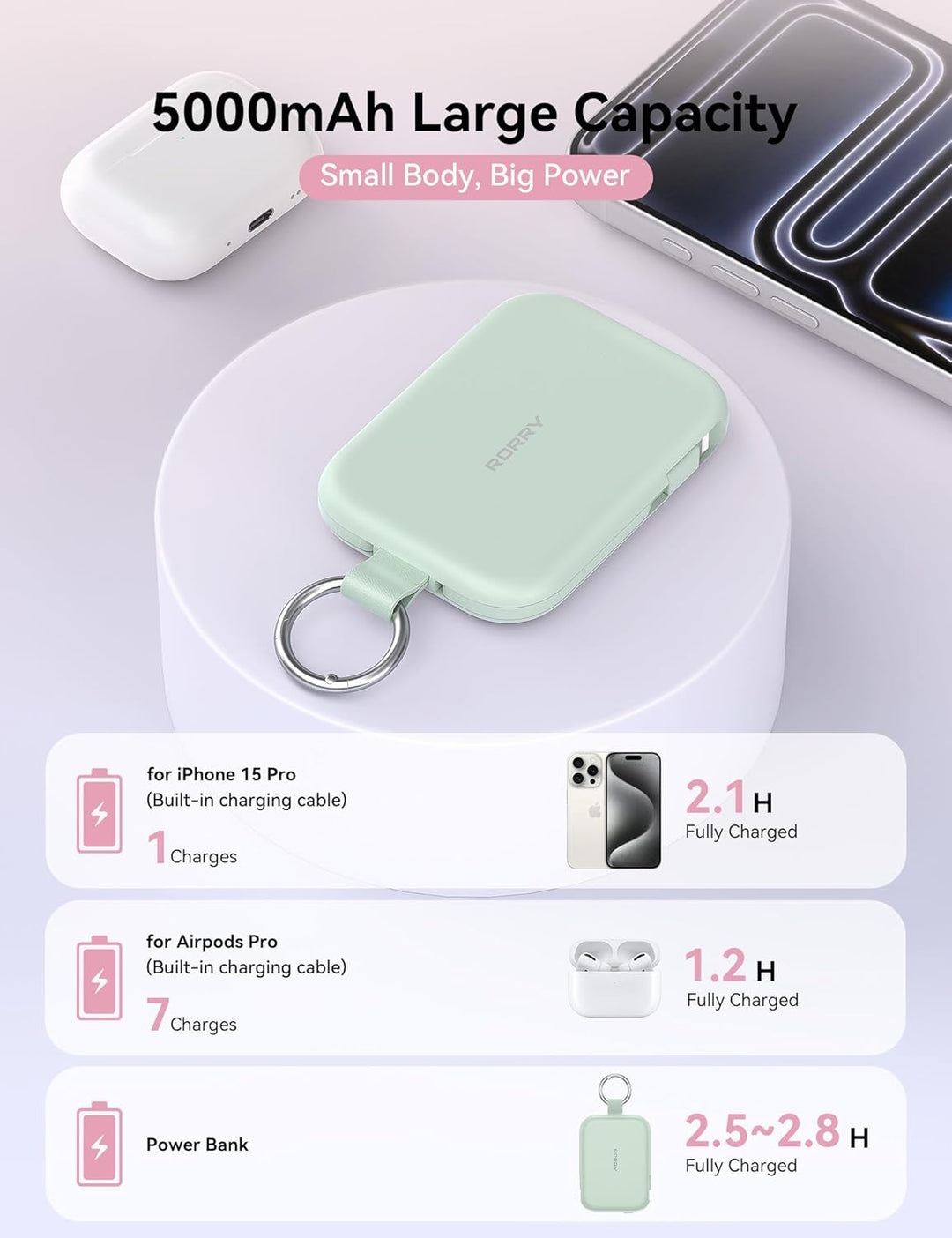 RORRY Cargador portátil, batería de poder portátil de 5000mAh con c...