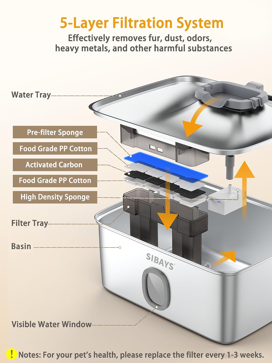 SIBAYS Fuente de agua grande para perros de 4 galones/15L, fuente de acero inoxidable para mascotas con ventana de agua y luz LED, dispensador automático ultra silencioso para perros grandes y múltiples mascotas, fácil de limpiar FS76