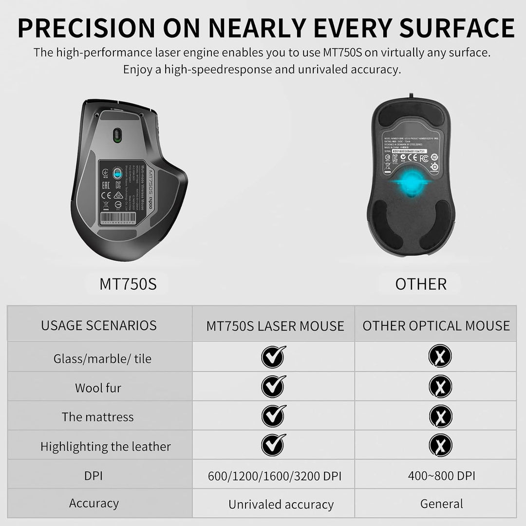 Rapoo Ratón inalámbrico Bluetooth, 4 DPI ajustables, recargable, mu...