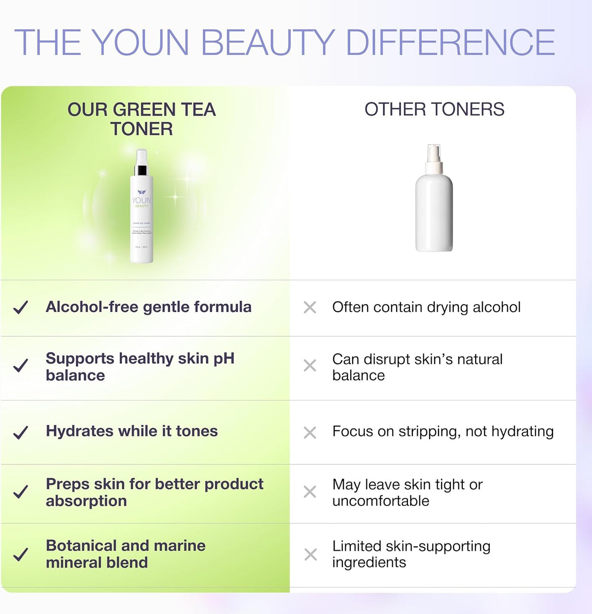 YOUN Beauty Tónico de té verde en espray facial | Tónico hidratante...