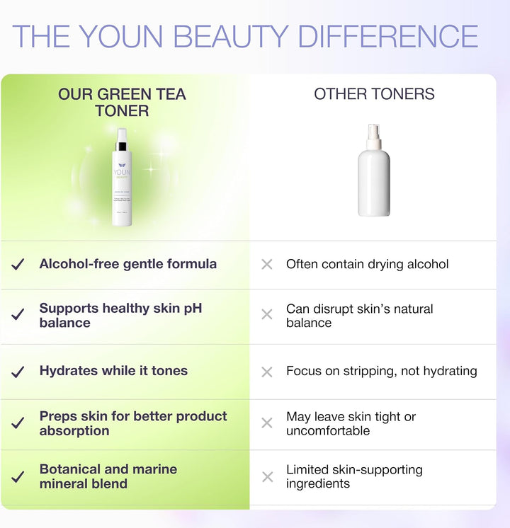 YOUN Beauty Tónico de té verde en espray facial | Tónico hidratante...
