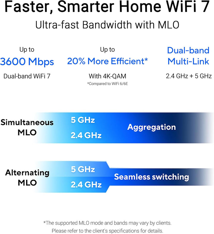 ASUS RP-BE58 BE3600 Extensor de rango WiFi 7 de doble