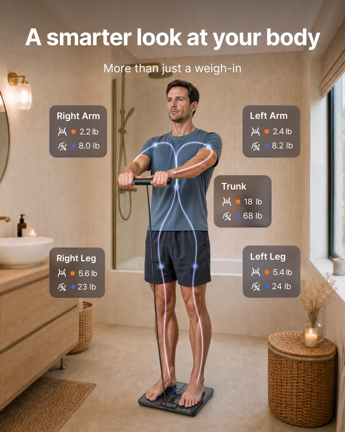 RENPHO MorphoScan Lite Scale de Bioimpedancia Corporal con Manija, Pantalla Clara