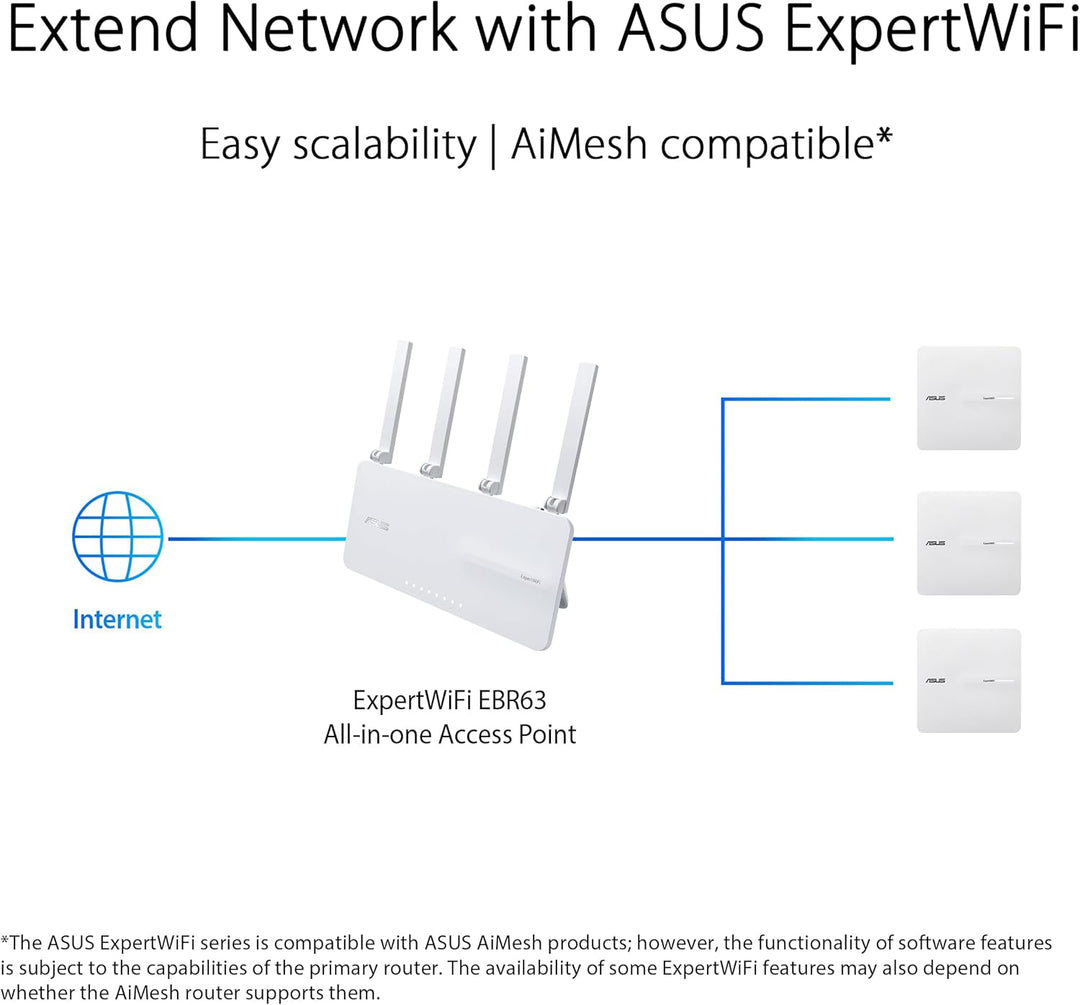 ASUS ExpertWiFi EBA63 AX3000 Dual Band WiFi 6 Punto de