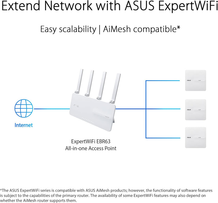 ASUS ExpertWiFi EBA63 AX3000 Dual Band WiFi 6 Punto de