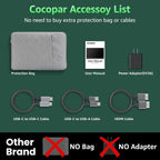 cocopar Monitor portátil 15.6" 1080P 60Hz 85% sRGB IPS Monitor...