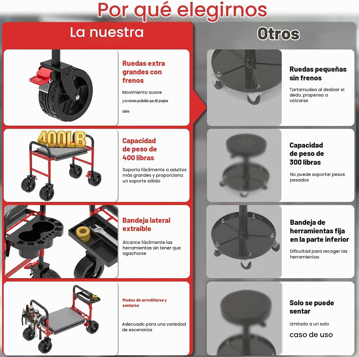 NIUXX Taburete mecánico de servicio pesado: ruedas de 5 "ruedan suavemente