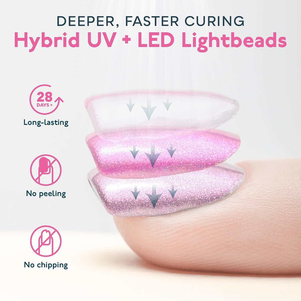 SUNUV Lámpara de uñas LED UV para esmalte de gel, secadora de uñas...
