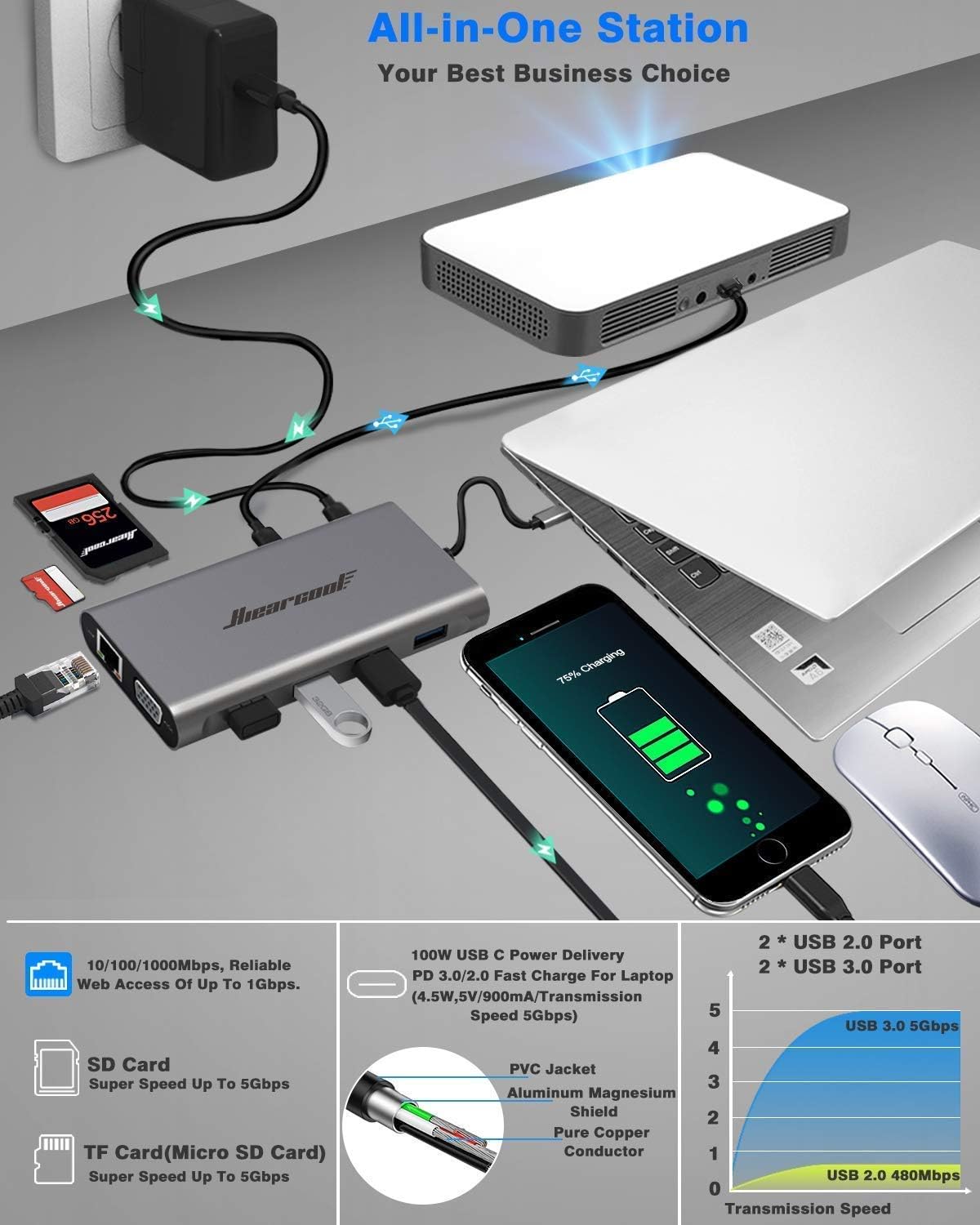 Hiearcool USB C Docking Station, 11-en-1 Dock, HDMI, VGA, Ethernet, Grey