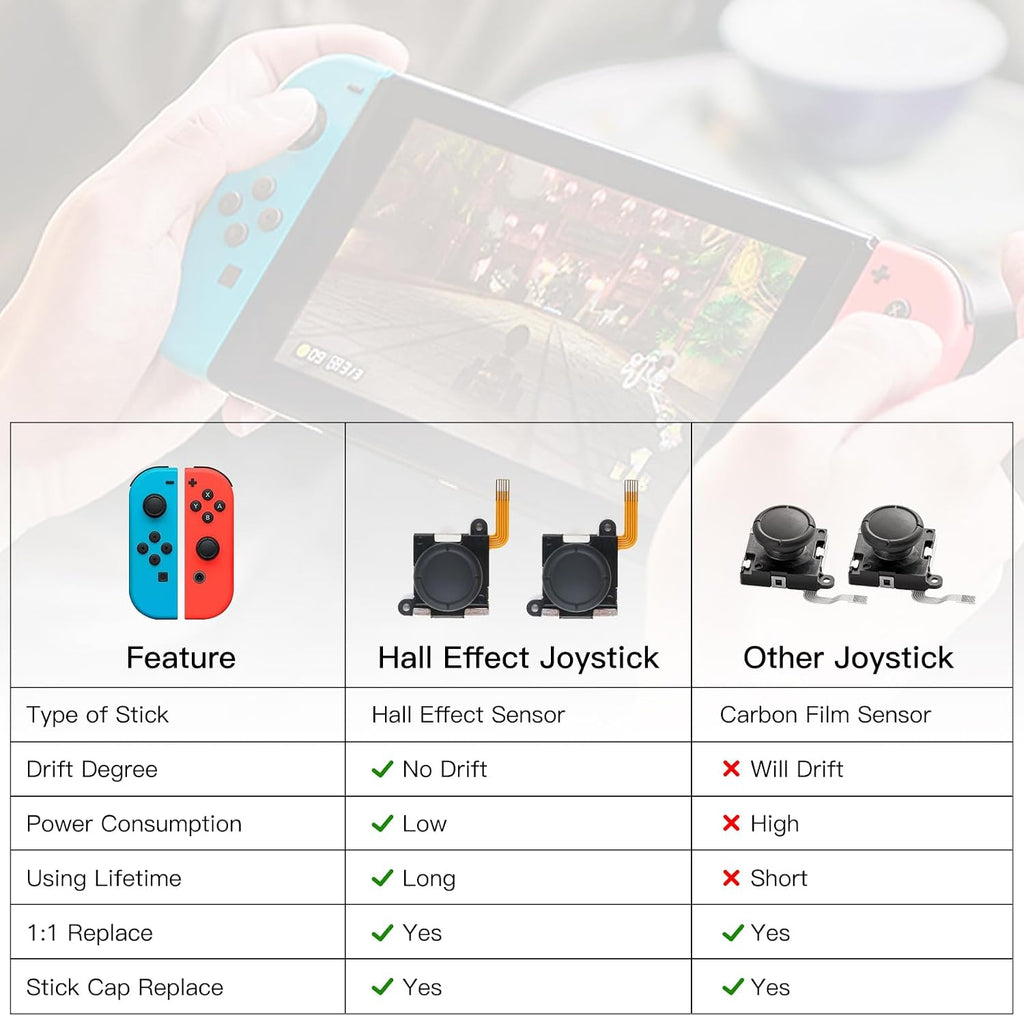 TMR Joystick de Efecto Hall de Reemplazo para Switch Joy-Con (4-Pack)
