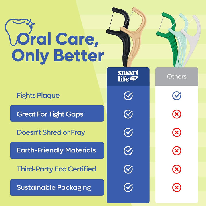 SmartLifeco Púas de hilo dental ecológicas (100 unidades) \u2013 Hi...