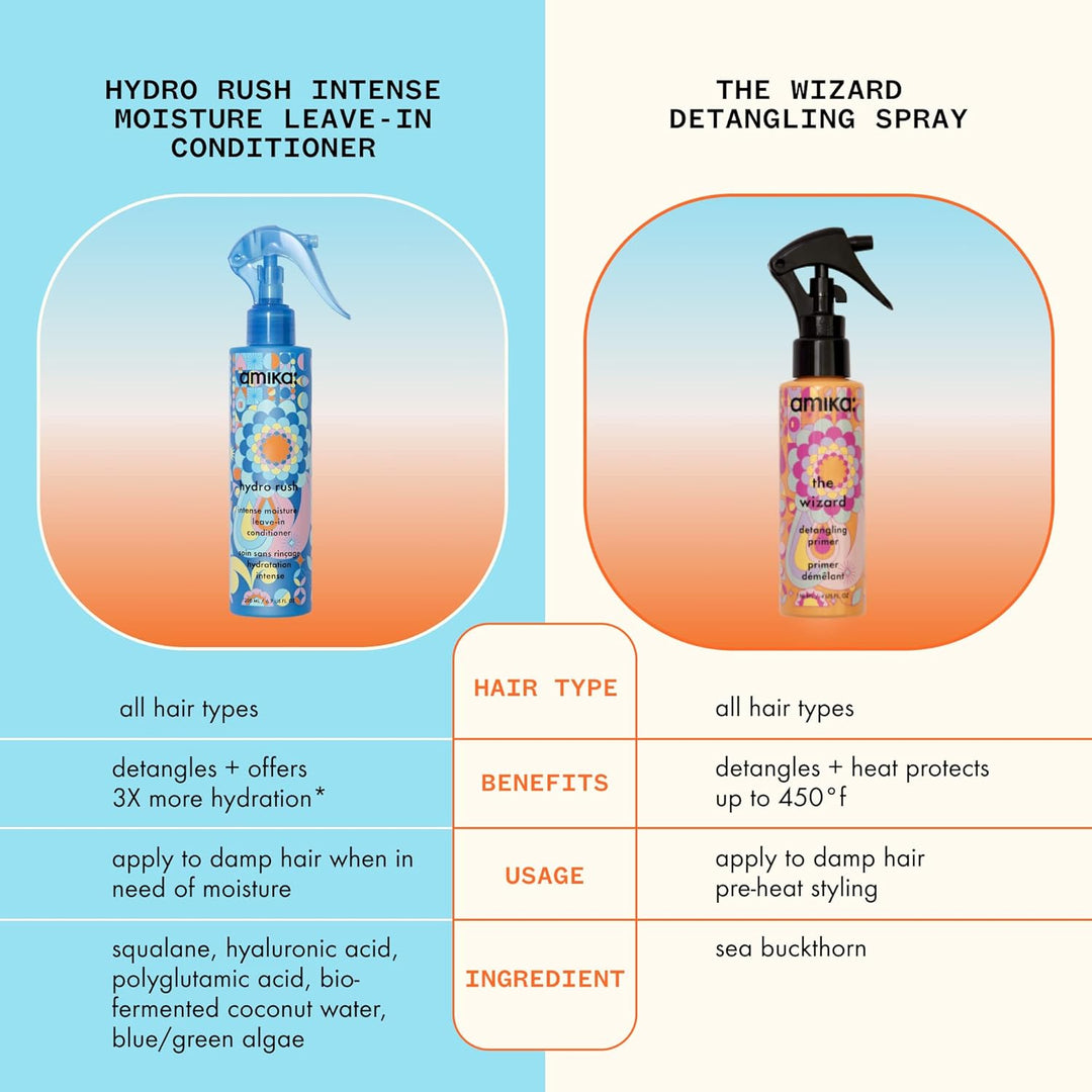 amika Hydro Rush Intense Moisture Leave-In Conditioner with Hyaluro...
