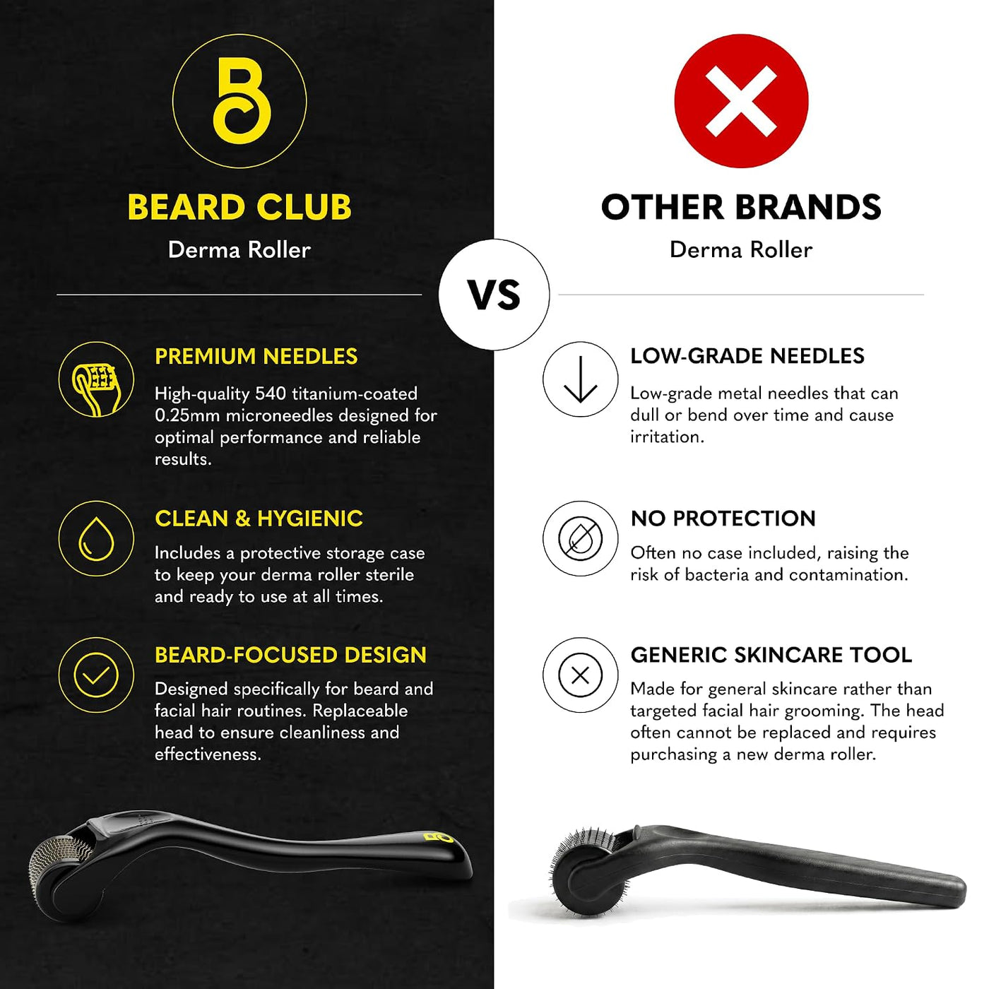 Kit de Crecimiento de Barba The Beard Club - Rodillo Derma, Aceite...