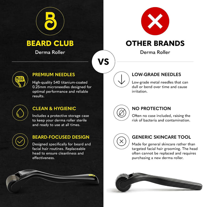 Kit de Crecimiento de Barba The Beard Club - Rodillo Derma, Aceite...