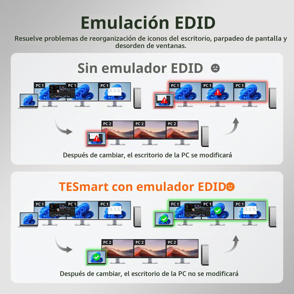 TESmart USB 3.0 HDMI+DP+USB C Interruptor KVM 3 Monitores 4 Computadoras 4K@60Hz, Interruptor KVM de Triple Monitor de 4 Puertos MST, PD de 60W para Laptop, Ethernet de 1G, Emuladores EDID