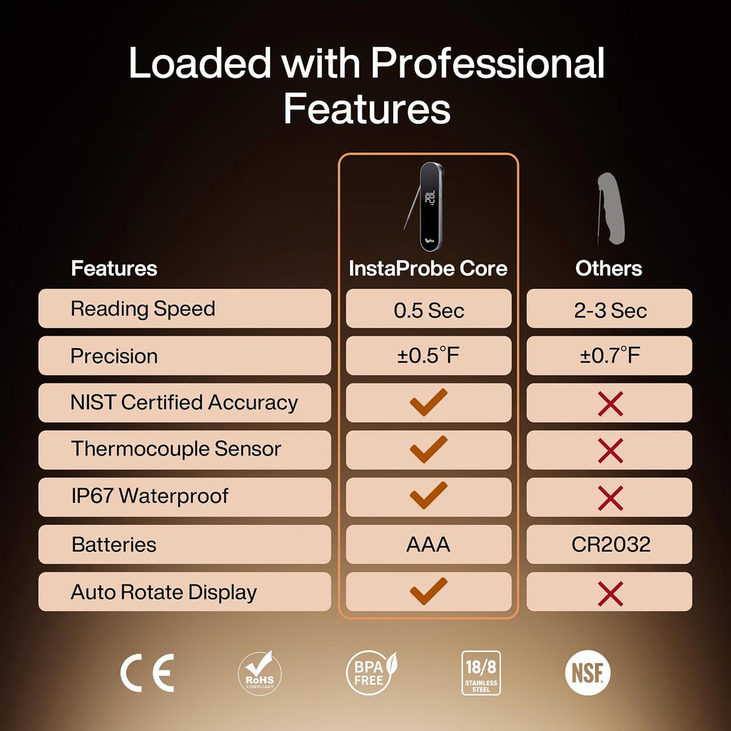 Typhur InstaProbe Core - Termómetro digital para carne de lectura