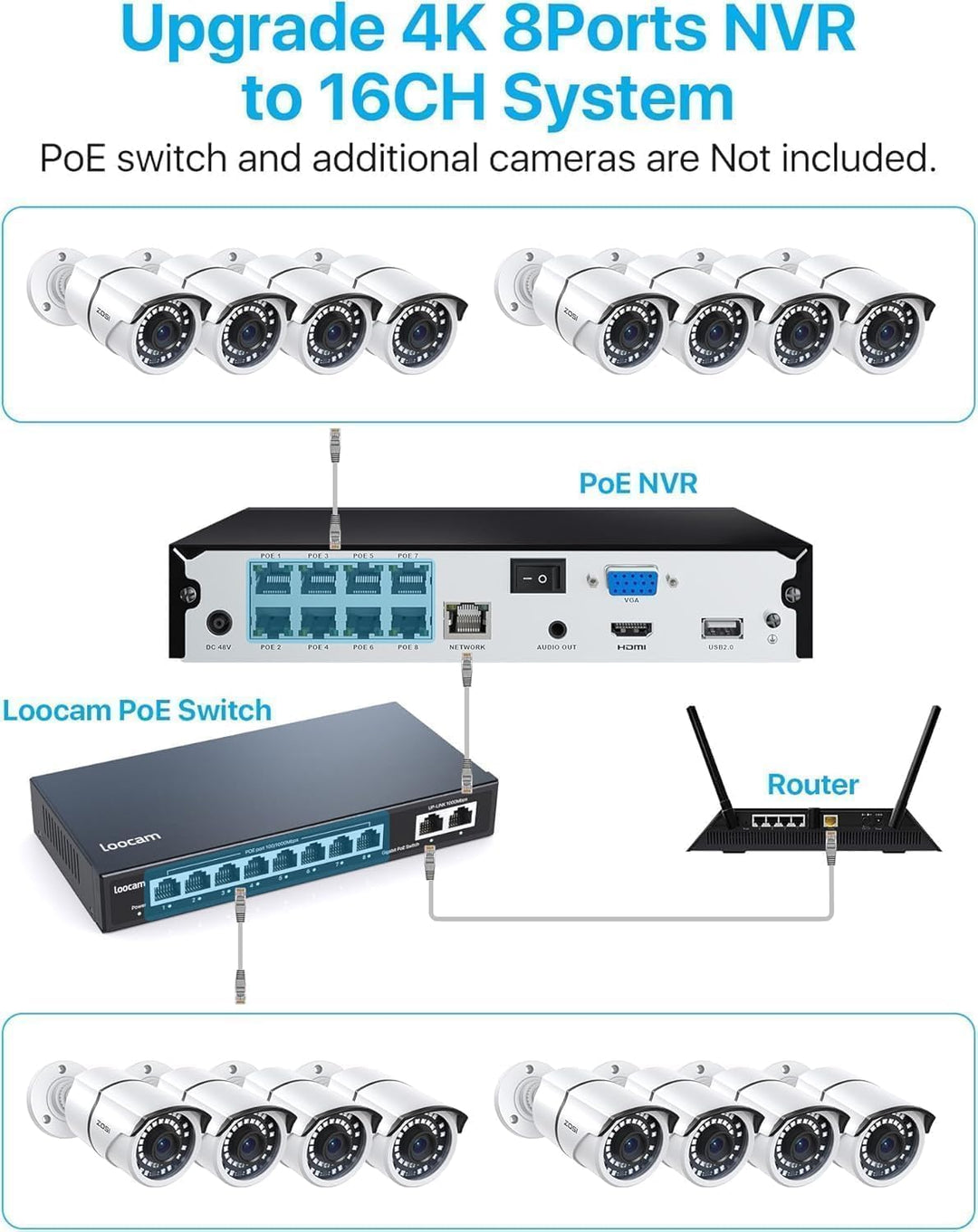 ZOSI Sistema de cámara de seguridad para el hogar 4K PoE con disco...
