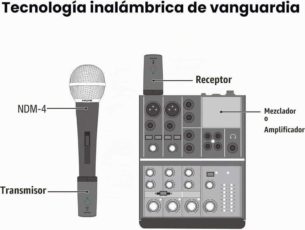 NUX B-3RC Sistema inalámbrico de micrófono de 2.4 GHz con estuche de carga