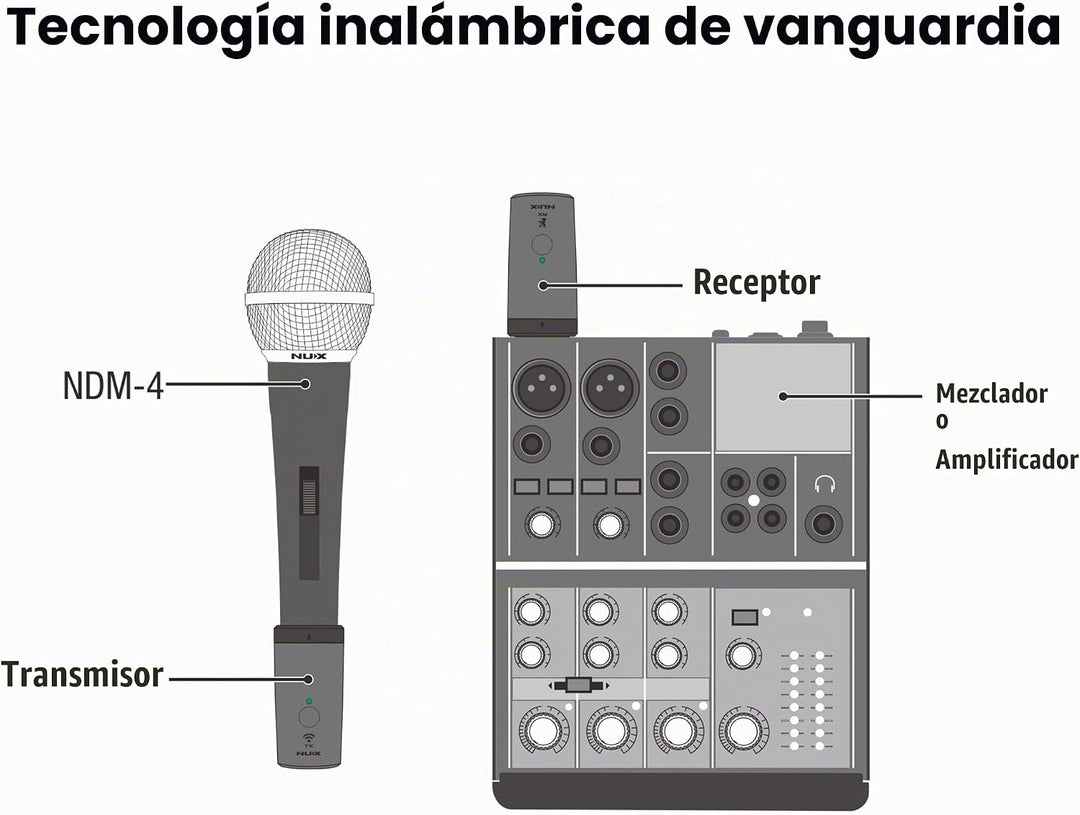 Sistema de Micrófono Inalámbrico NUX B-3RC 2.4GHz con Estuche de Ca...