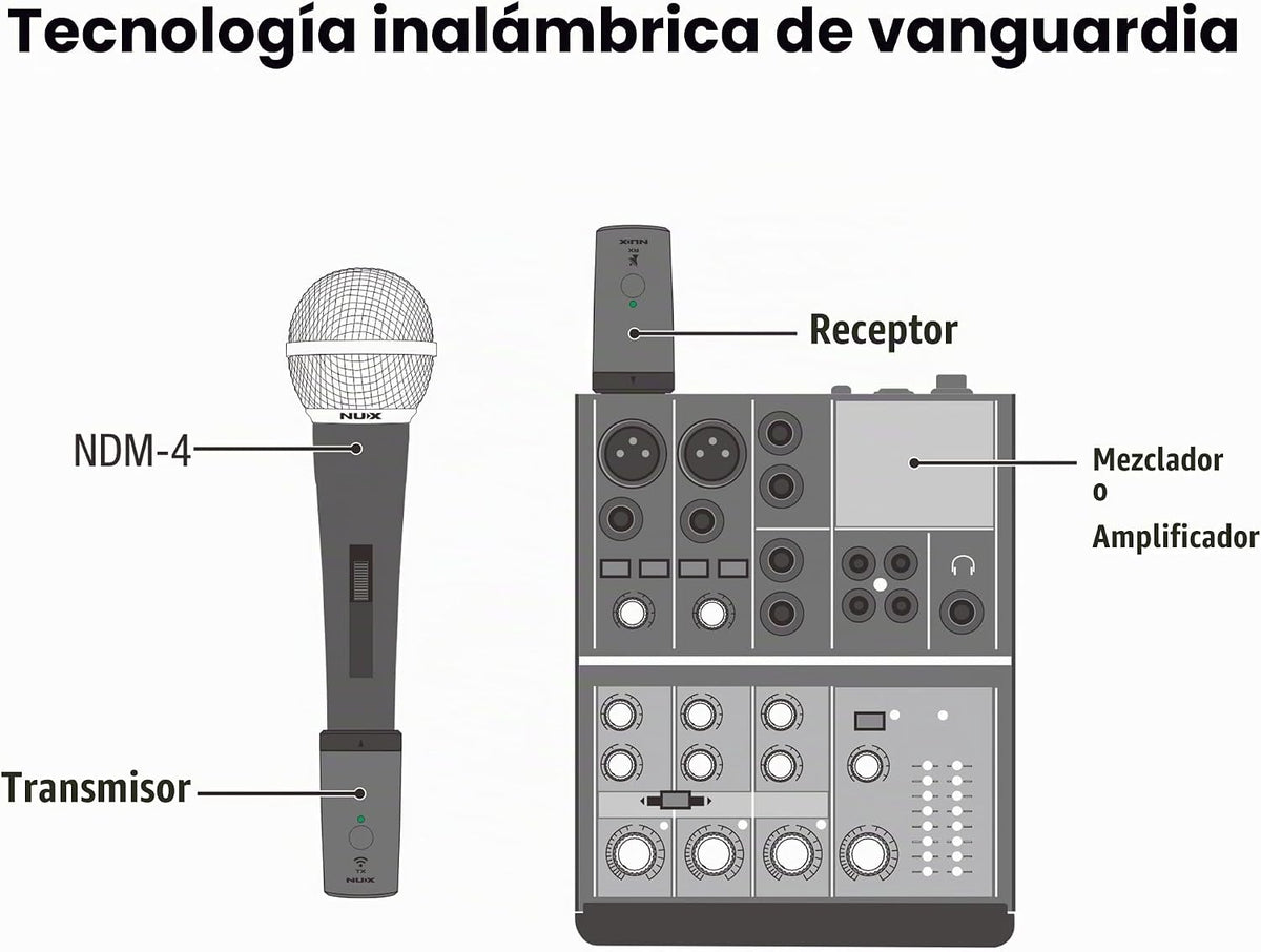 NUX B-3RC Sistema inalámbrico de micrófono de 2.4 GHz con estuche de carga