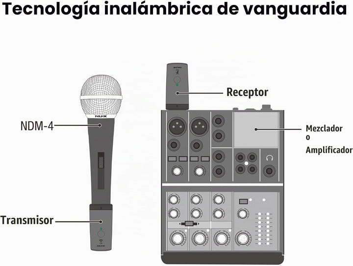Sistema de Micrófono Inalámbrico NUX B-3RC 2.4GHz con Estuche de Ca...
