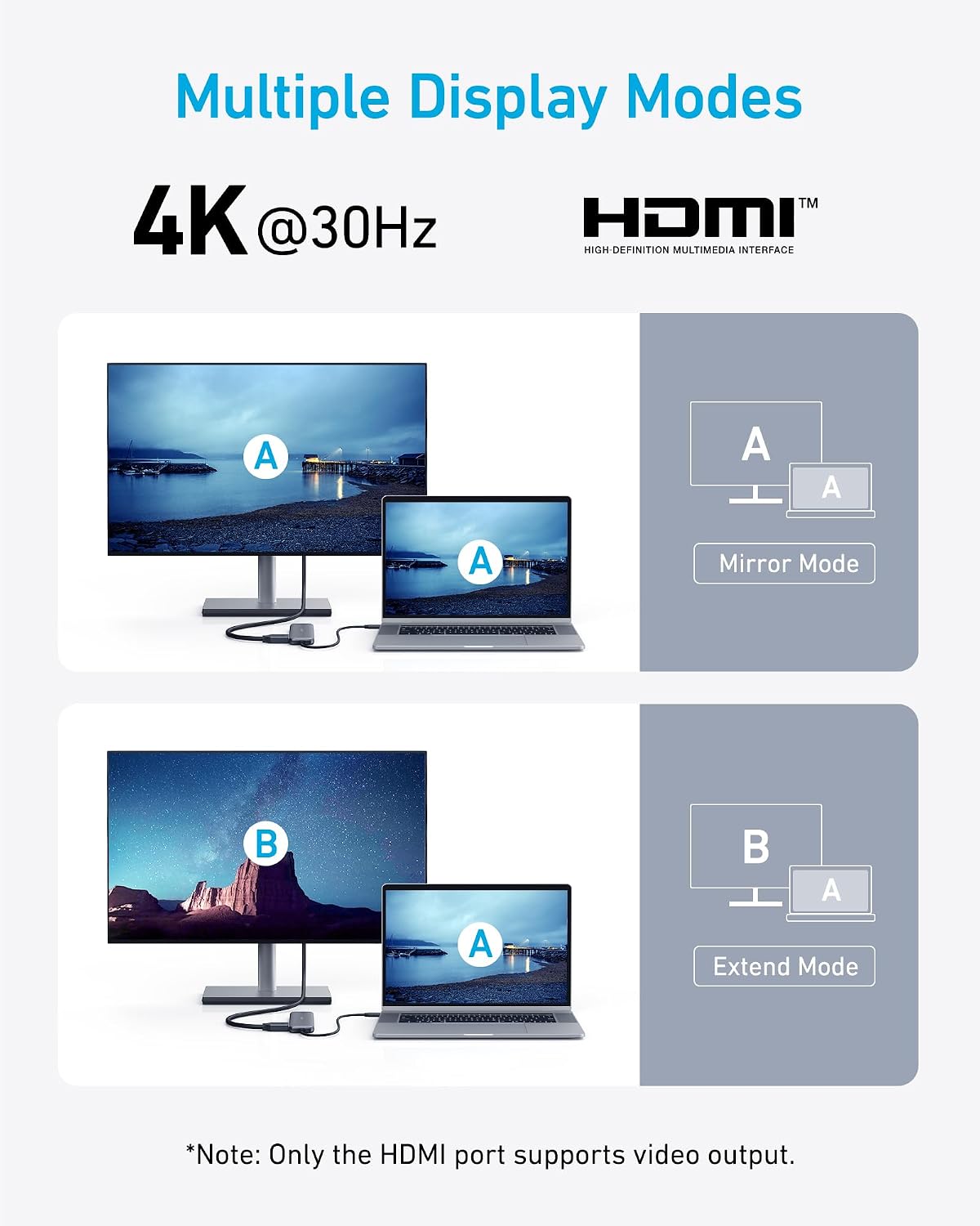 Anker Hub USB C, divisor USBC a HDMI 5 en 1 con pantalla 4K, 1 puer...