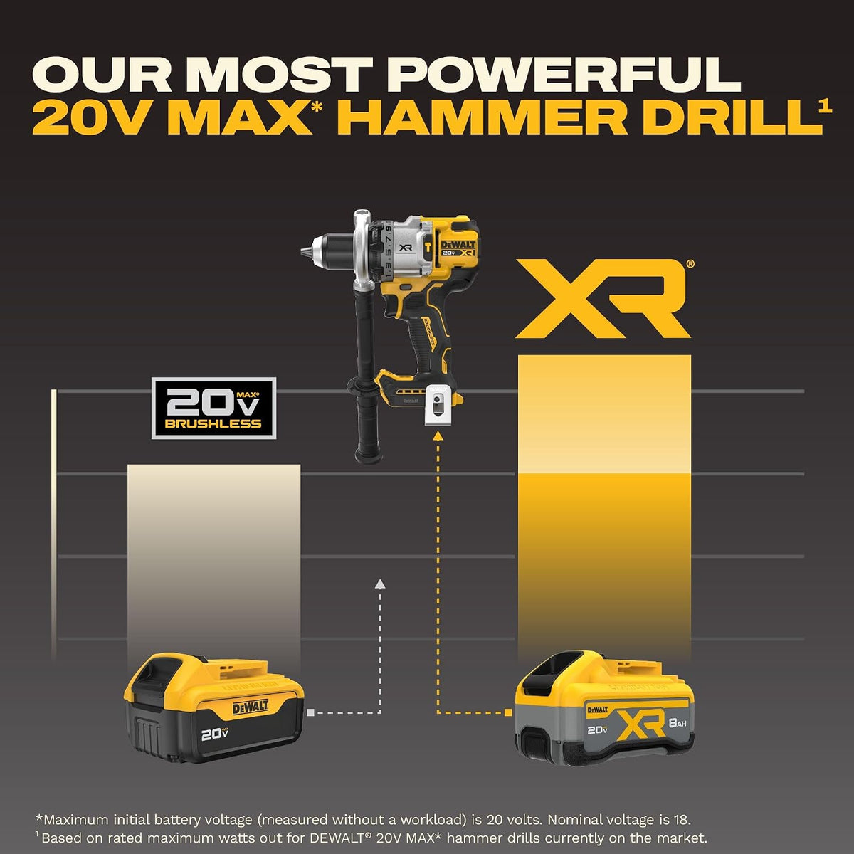 DEWALT Kit de taladro de martillo inalámbrico sin escobillas de 20 V MAX XR de 1/2 pulgada con batería de 8 Ah y cargador, 3 velocidades (DCD1007WW1)