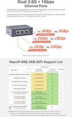 Nanopi R5S-LTS Mini Router OpenWrt, con Rockchip RK3568B2 LPDDR4X 4...