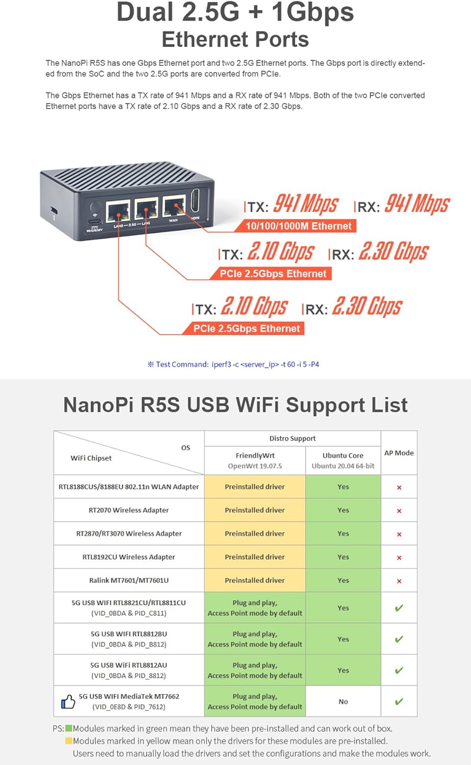 Nanopi R5S-LTS Mini Router OpenWrt, con Rockchip RK3568B2 LPDDR4X 4...