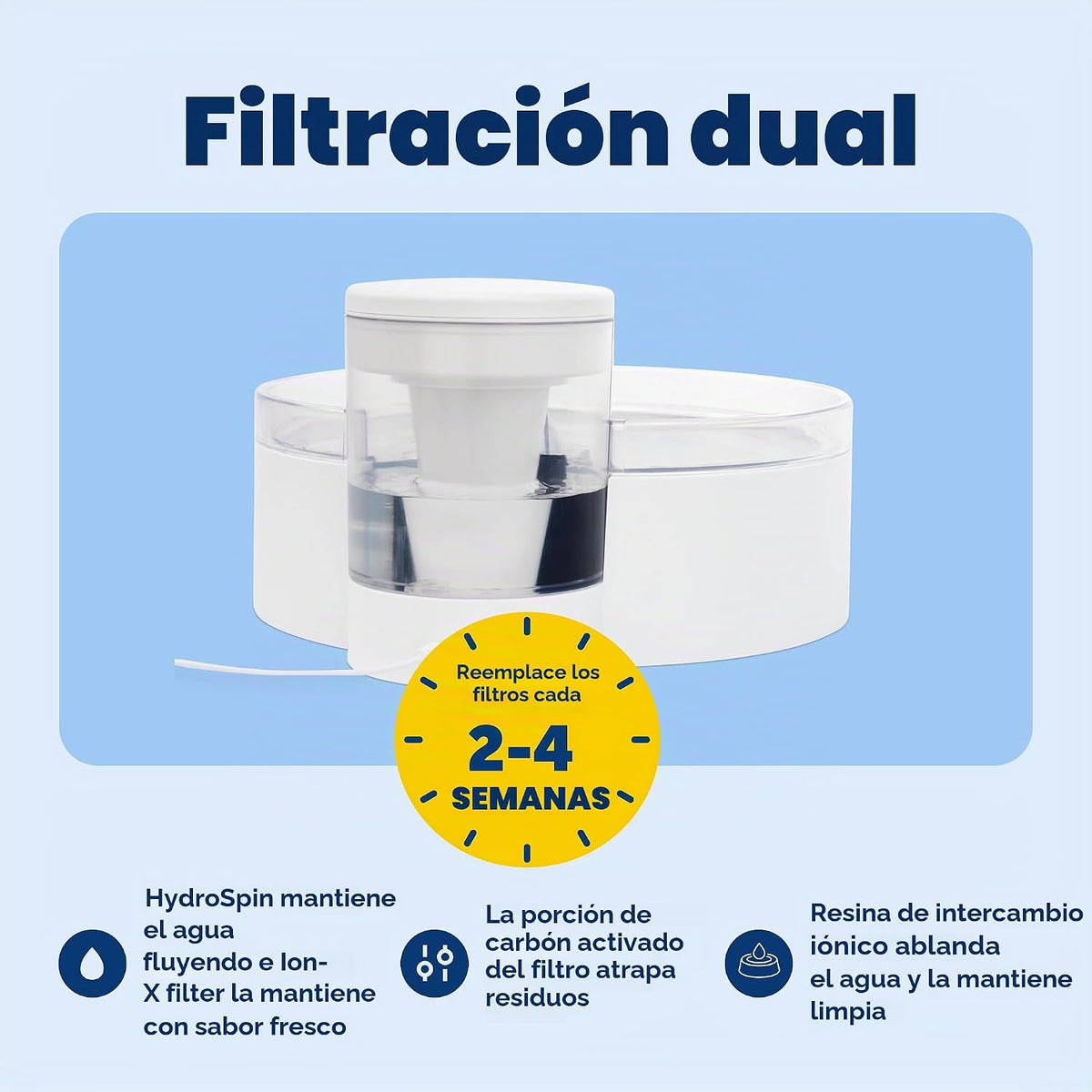 PetSafe Outlast - Fuente de agua para perros sin bombeo, 128 onzas