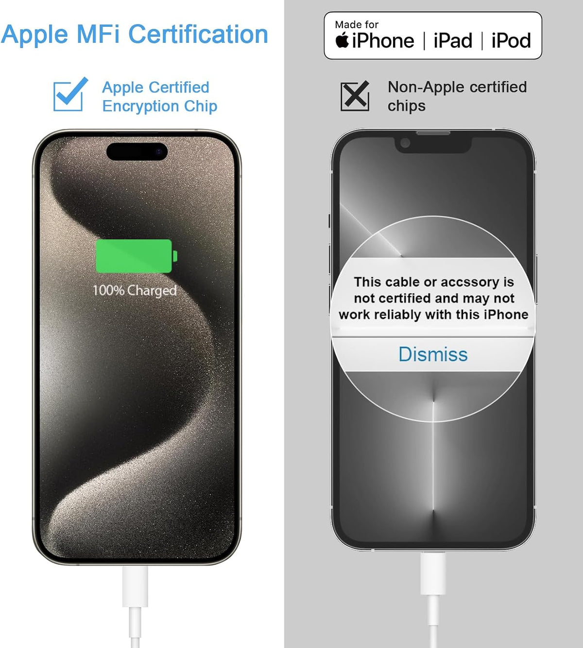 Cargador de carga rápida para iPhone 18, 17, 16, 15, 3 unidades, cargador USB C y cable de 6 pies
