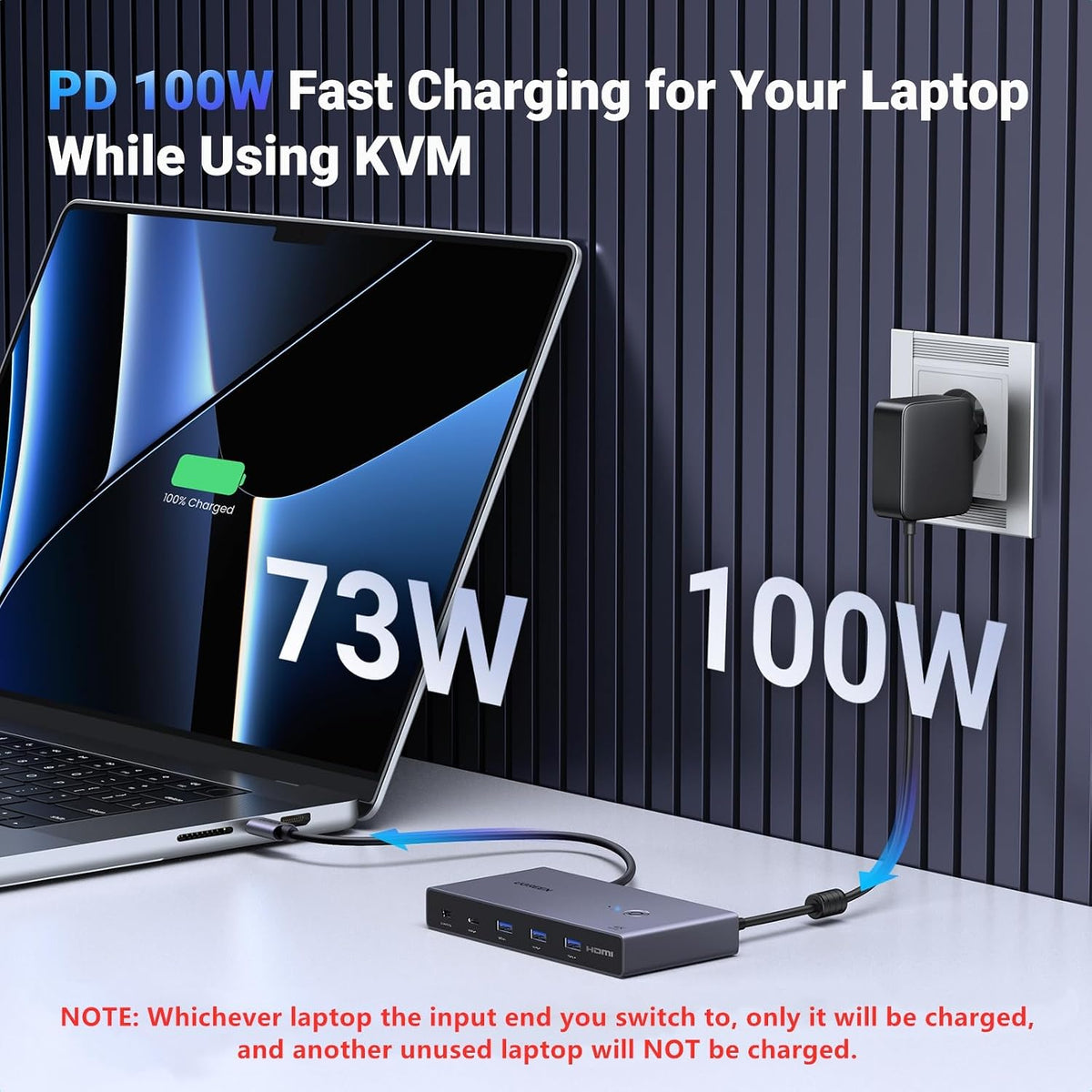 UGREEN Conmutador KVM USB-C 2 monitores 2 portátiles, 4K @60Hz