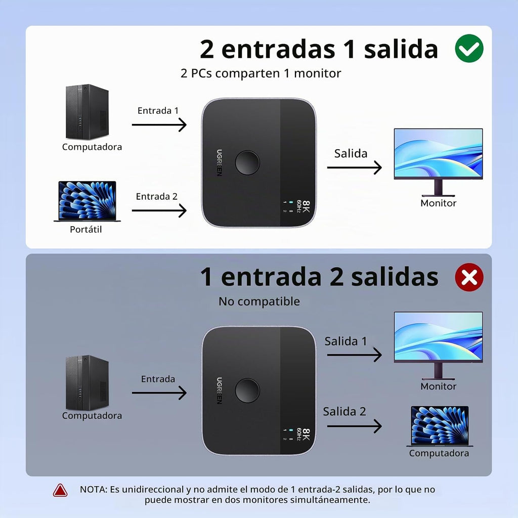 UGREEN 8K @60Hz DisplayPort+USB-C interruptor Entrada DP 1.4 Salida 2 en 1