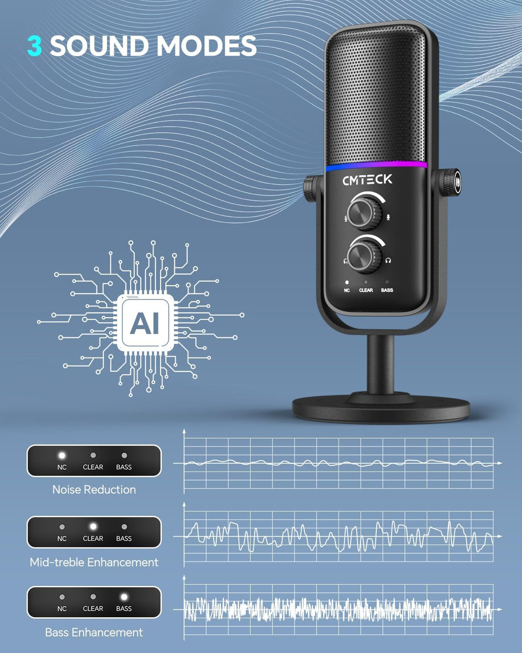 CMTECK Micrófono USB para PC, PS4/PS5, portátil, micrófono de computadora con iluminación RGB, botón de silencio, ganancia de micrófono, Plug & Play, 3 modos de sonido para transmisión, podcasting, grabación