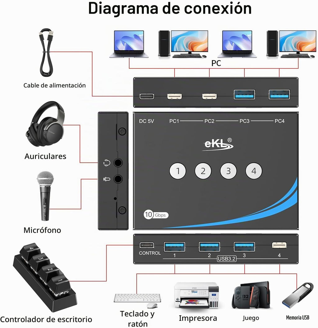 eKL, EKL-02UR, hub USB 3.2