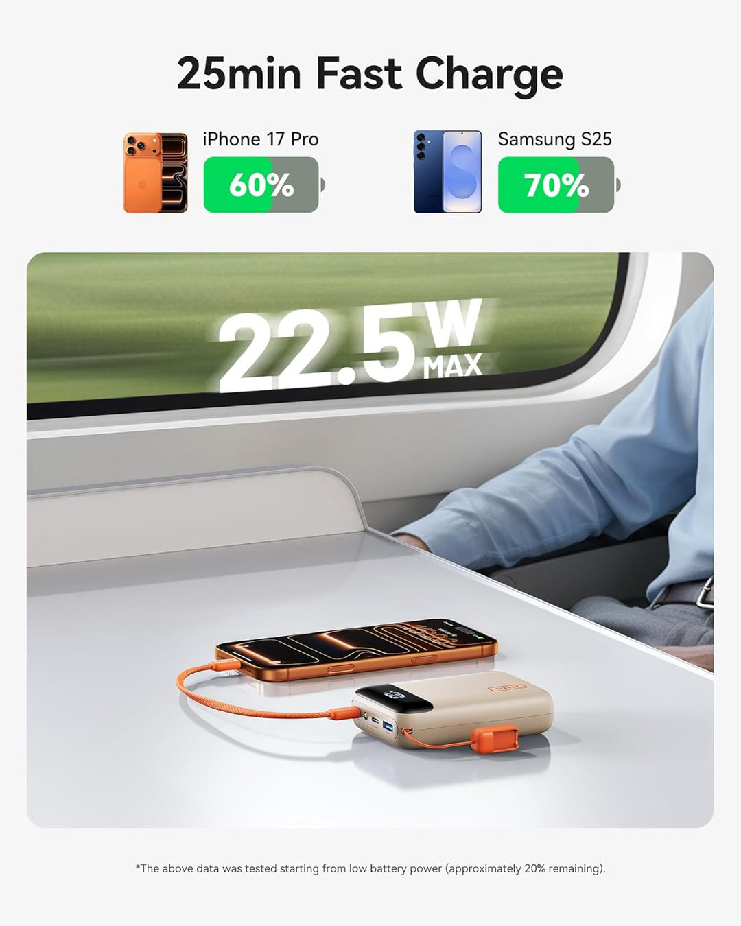 INIU Cargador portátil, más pequeño de 22.5 W, 20000 mAh, USB C, ca...