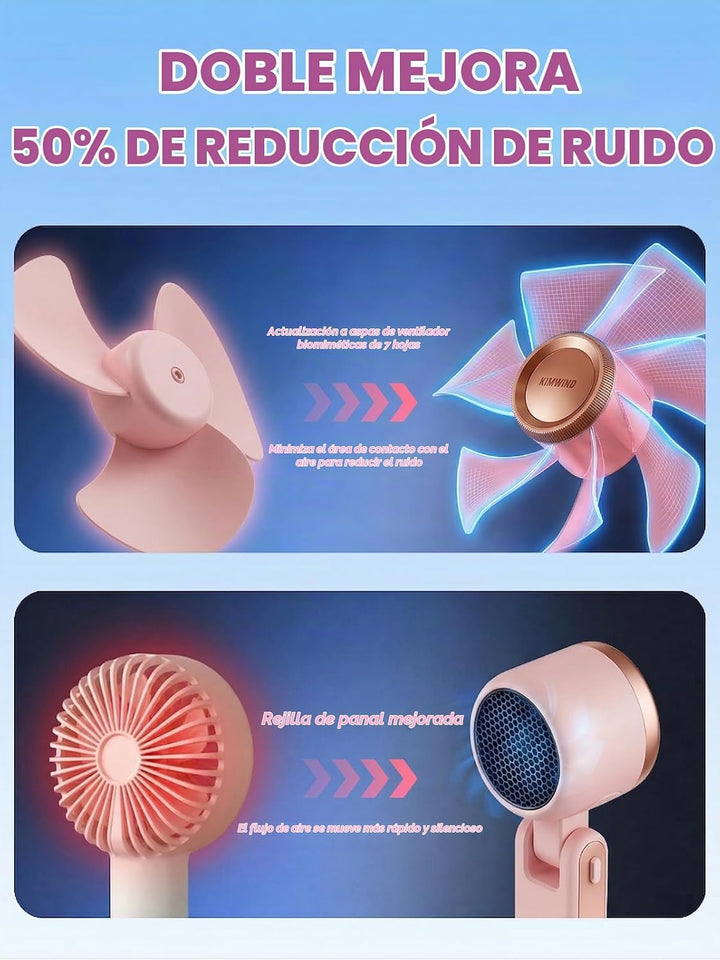KIMWIND Ventilador turbo portátil de mano, viento de 5 engranajes,...