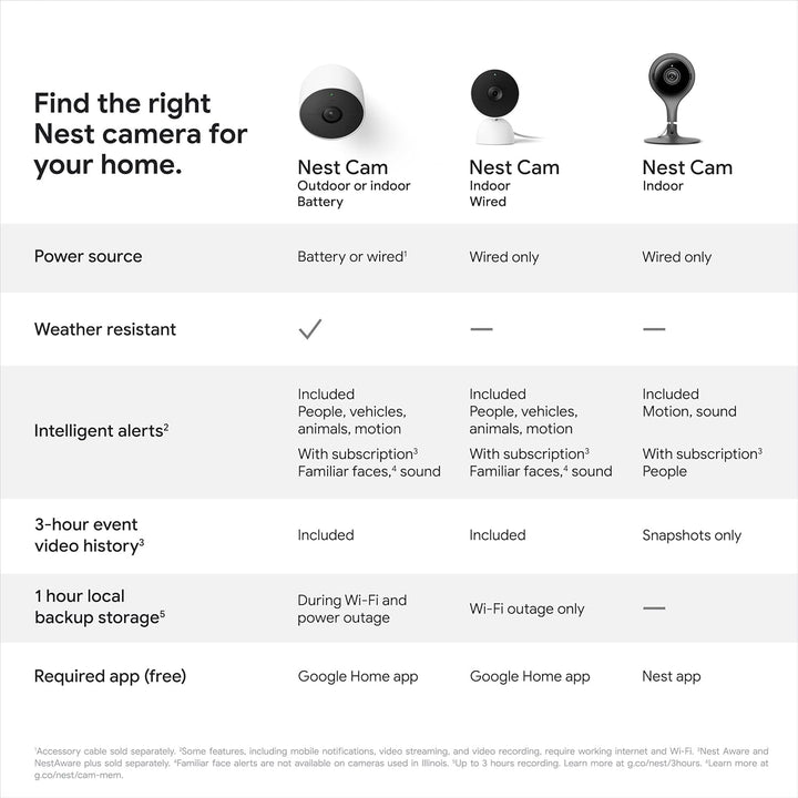Google Nest - Cámara de seguridad (cableada) - 2ª generación - Nieb...