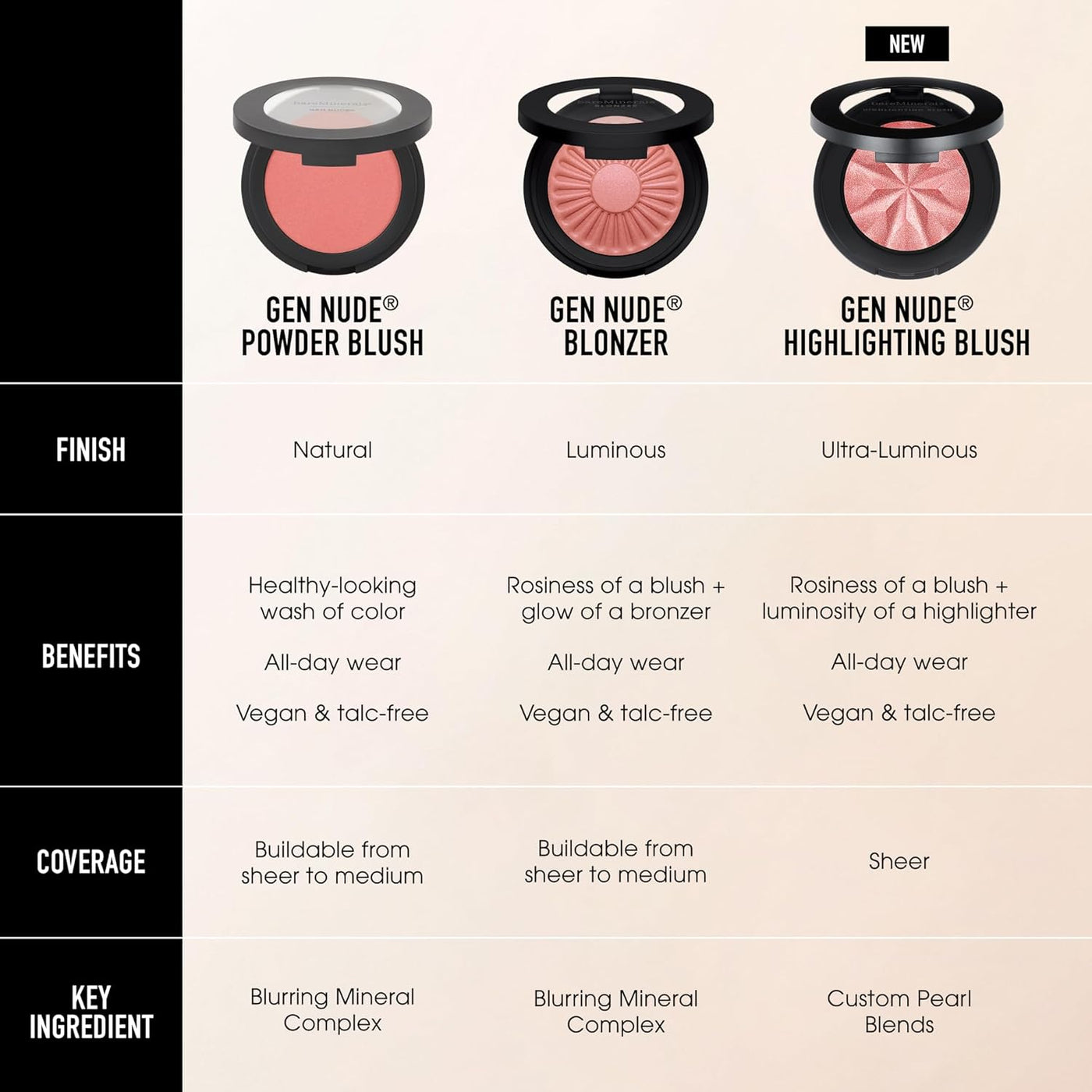 bareMinerals Gen Nude Highlighting Blush, 2-in-1 Blush &amp; Highli...