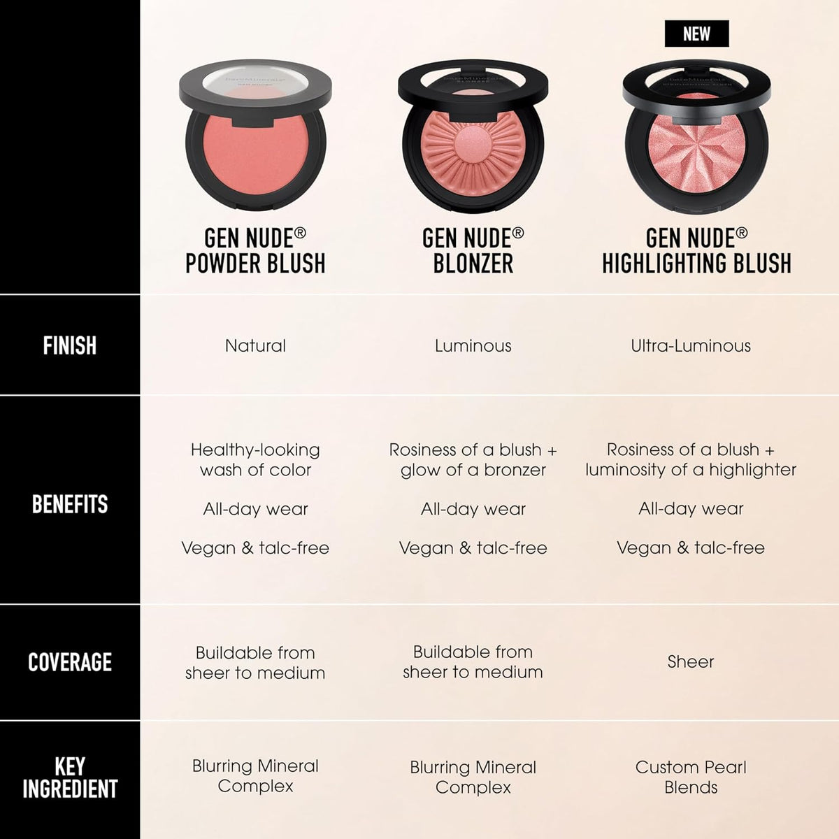 bareMinerals Gen Nude Highlighting Blush, 2-in-1 Blush &amp; Highli...