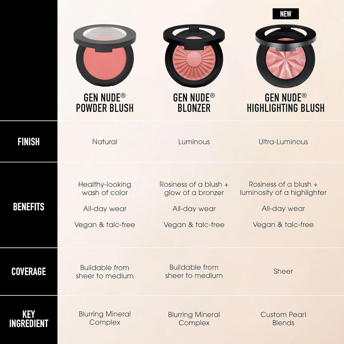 bareMinerals Gen Nude Blonzer, Rubor y bronceador híbrido, maquilla...
