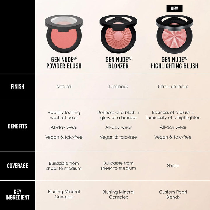 bareMinerals Gen Nude Blonzer, Rubor y bronceador híbrido, maquilla...
