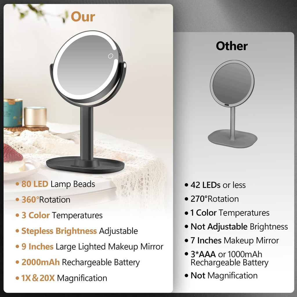 MIYADIVA Espejo de maquillaje con luces, espejo de aumento 20X con luz e interruptor táctil, espejo de tocador con 3 luces de color y 80 LED, espejos ampliados iluminados de 2 lados de 8.8 pulgadas, color negro