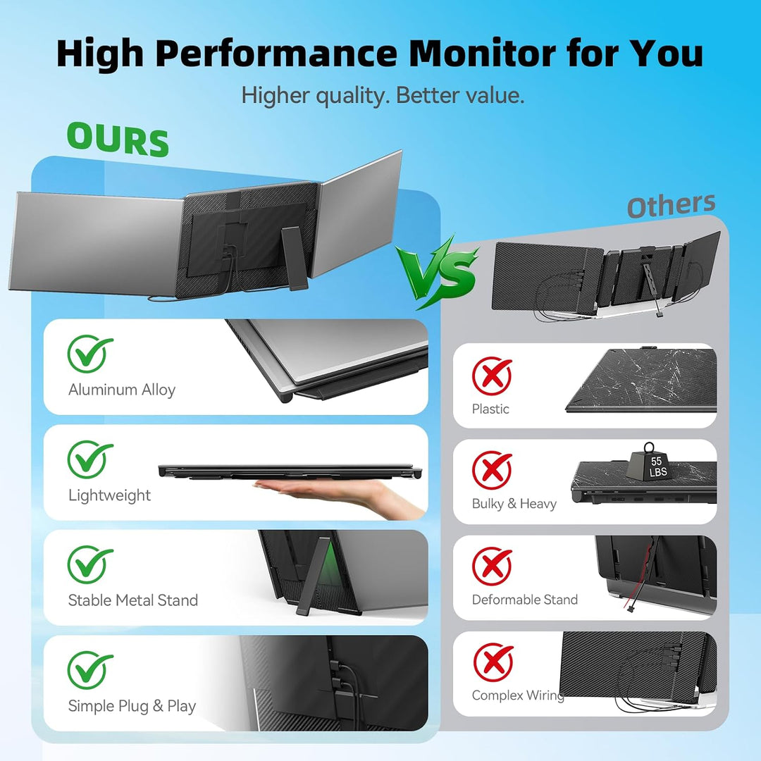 DZVW Extensor de pantalla para portátil de 15.6 pulgadas, monitor p...