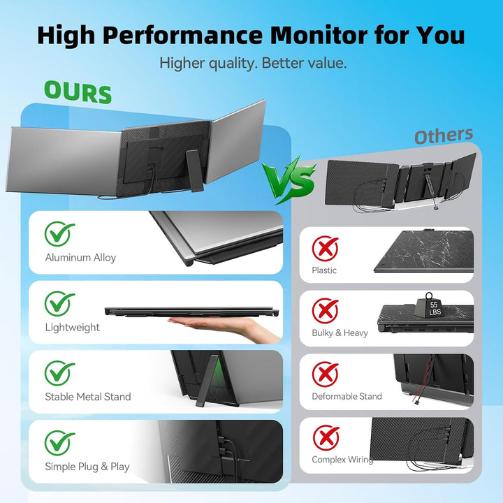DZVW Extensor de pantalla para portátil de 15.6 pulgadas, monitor p...