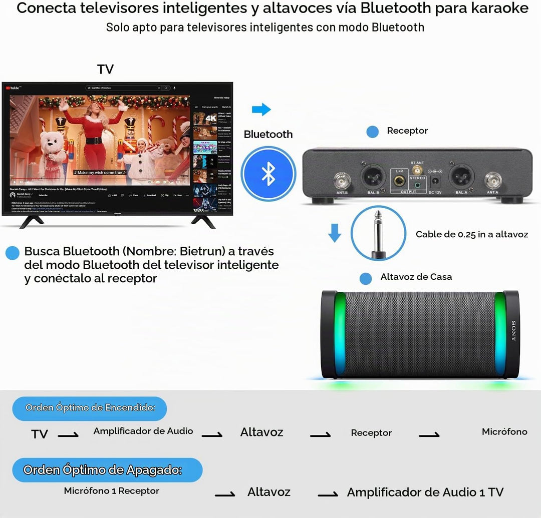 Bietrun Micrófono inalámbrico, sistema de micrófono dinámico inalám...
