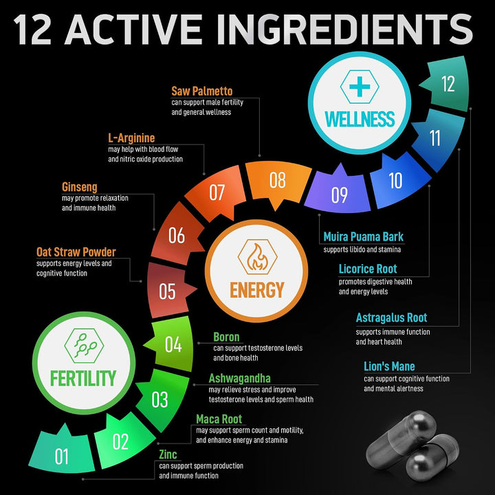 Suplementos de fertilidad para hombres, zinc, maca, ashwagandha, L-...