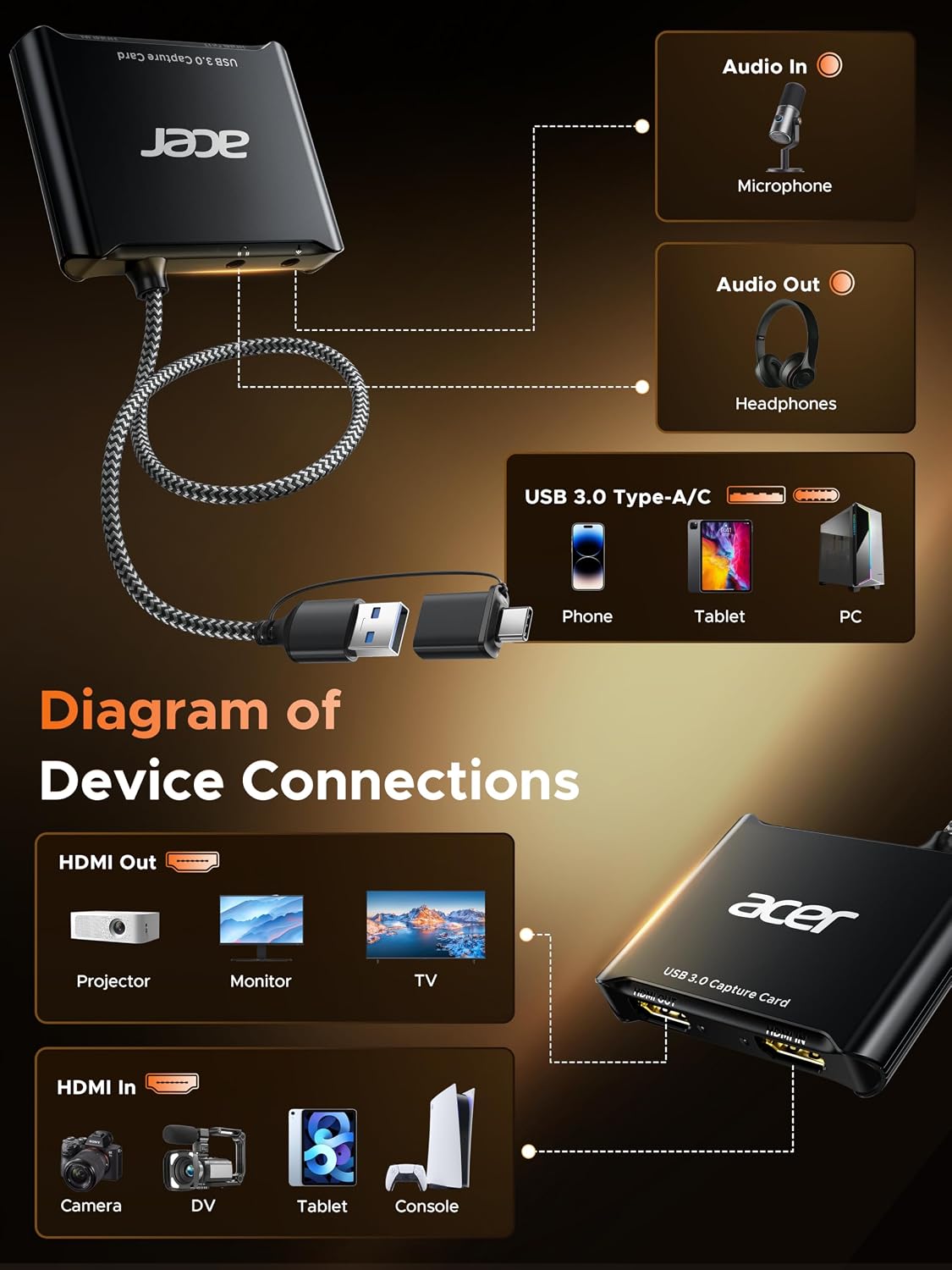 Tarjeta de captura de video USB 3.0 acer, tarjeta de captura HDMI p...